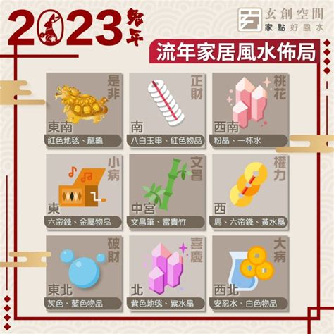 2023病符位化解|麥玲玲2023風水佈局｜正東方病位須化解！如個催旺 